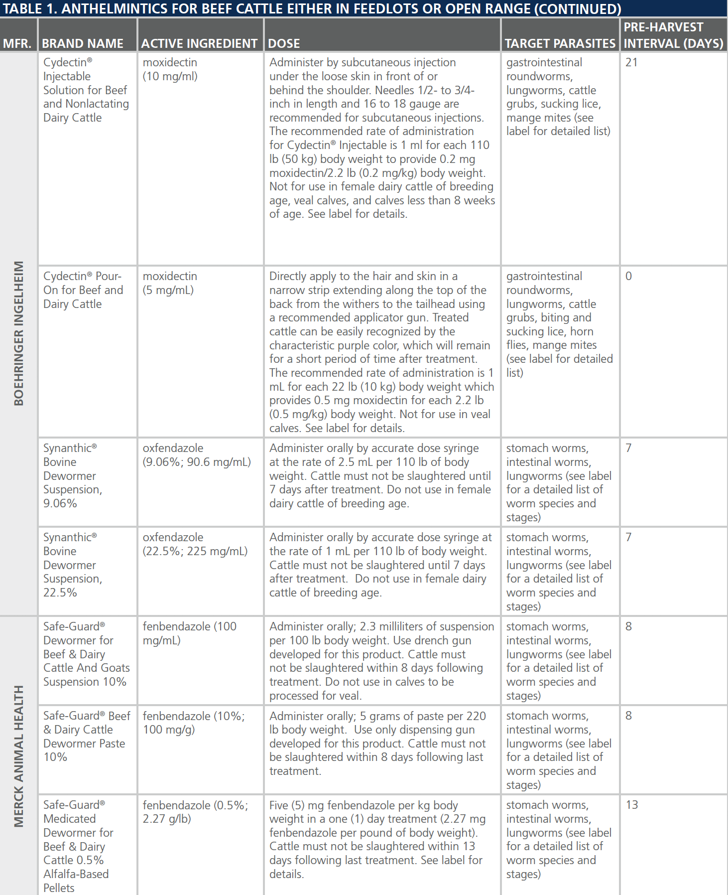 dewormers-table2