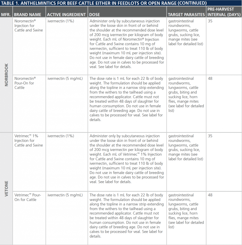 dewormers-table4