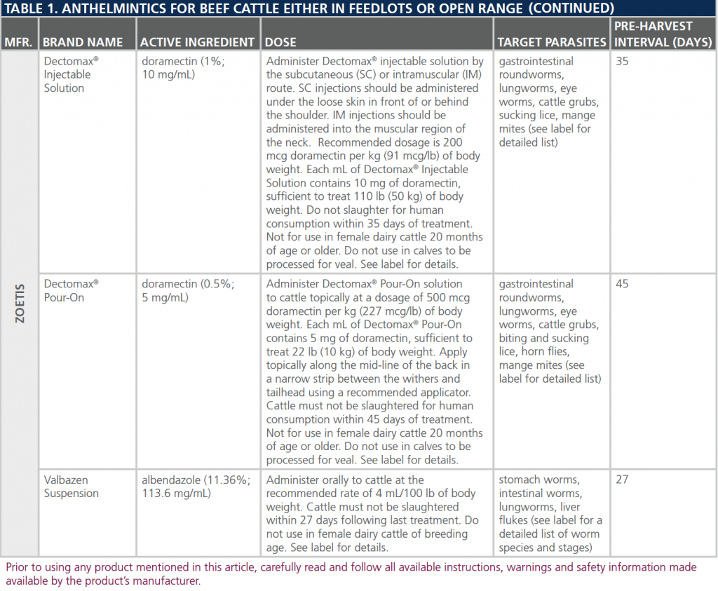 dewormers-table5