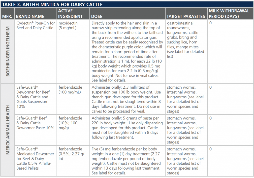 dewormers-table7